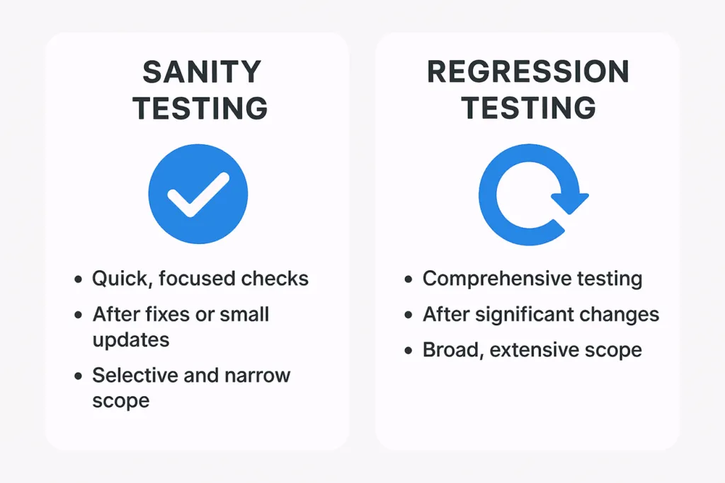 Sanity testing vs regression testing